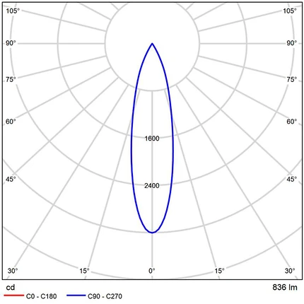 A5744PL-1BK СВЕТИЛЬНИК ПОТОЛОЧНЫЙ EXPERT 48В 12Вт макс 600Лм 2700-6000К 90+ 24° smart